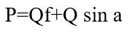 где Р
– сила тяги, Q – масса повозки; f&nbsp; - коэффициент&nbsp;
сопротивления дороги&nbsp; (от 0, 01 до
1);&nbsp; а – угол подъема пути (от 0 до 10º )